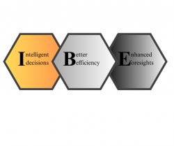 iBE AI Solutions Overview