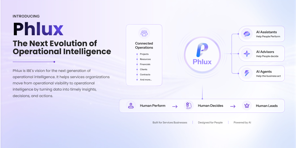 Introducing Phlux