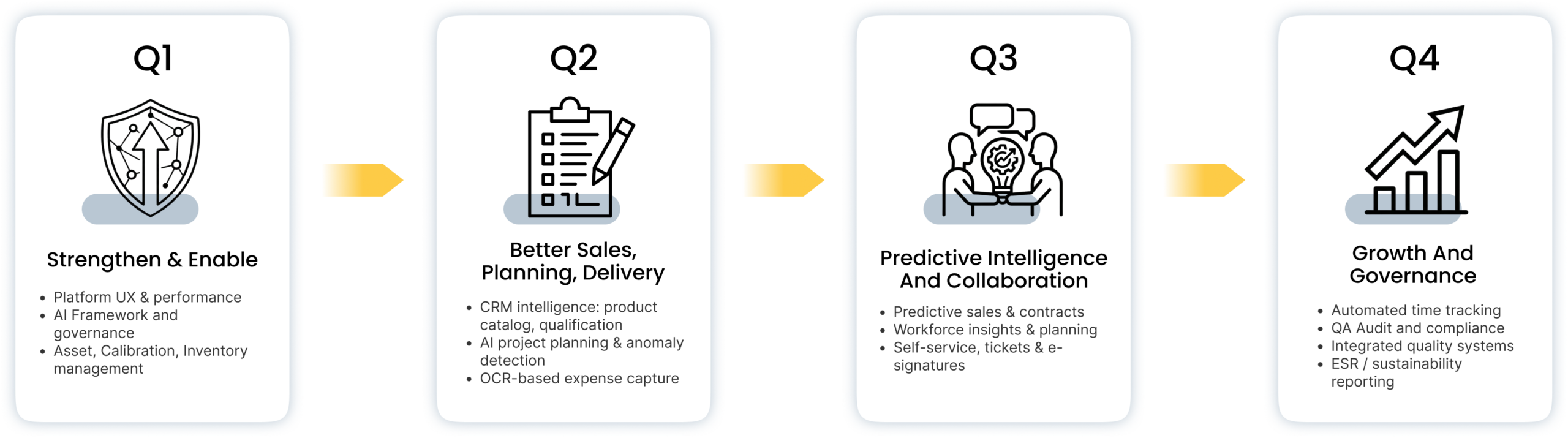 Progressive Value to be delivered every quarter