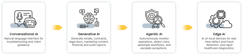 The Rise of AI in Professional Services