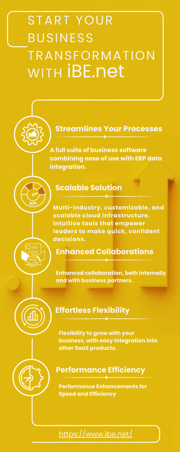 iBE.net - Cloud-Based Integration
