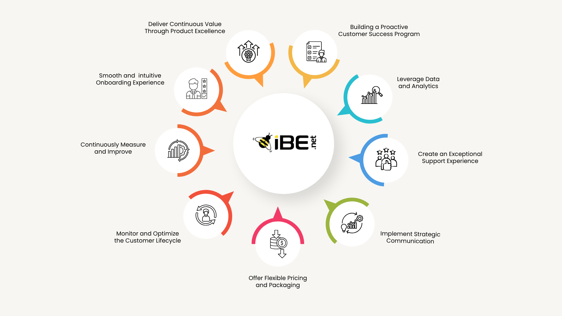 Blue-Pink Gradient Modern UI/UX Design Services Banner