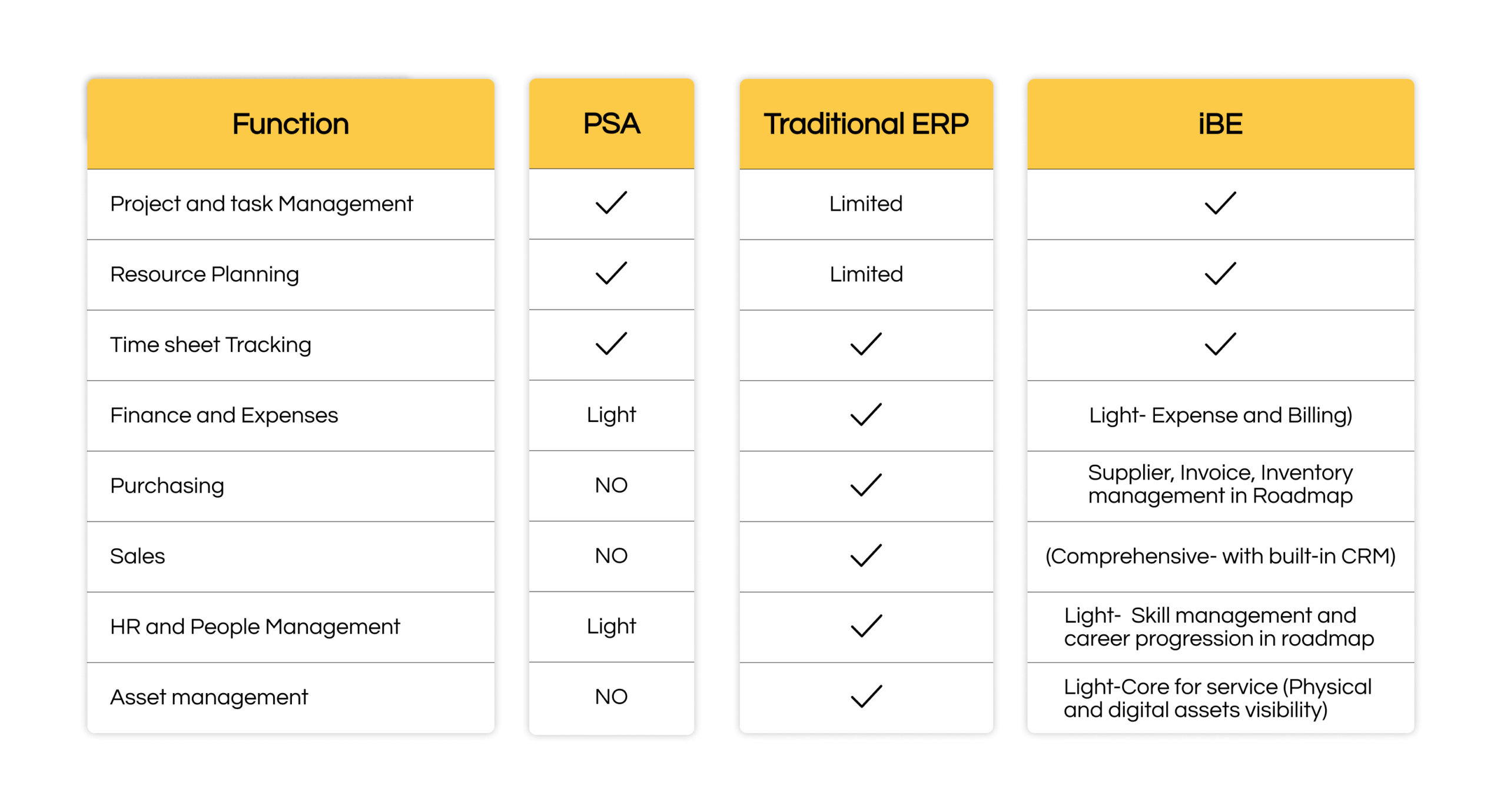Professional services automation and ERP software graphic