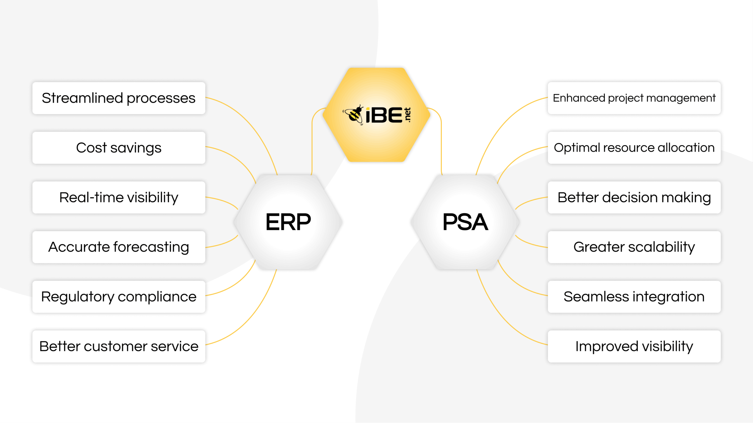 PSA vs ERP comparison illustration